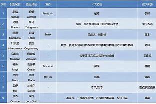 雷竞技RAYBET下载APP截图3